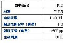 Vishay 推出的新型 Sfernice 面板電位計具有5,000-VRMS抗電強度和12.5 mm 超小尺寸