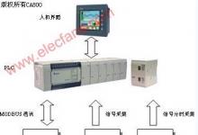 基于PLC的電源監(jiān)控系統(tǒng)的設(shè)計(jì)