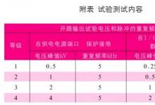 高壓變頻器控制器的電磁兼容設(shè)計(jì)(1)