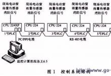 基于S7-200的電動(dòng)窗控制系統(tǒng)
