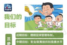 《中國足球改革總體方案》出臺，足協(xié)與體育總局脫鉤